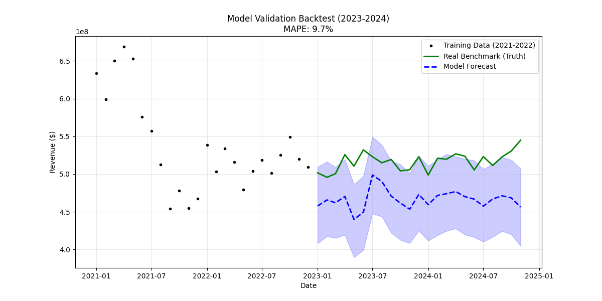 Financial Analytics Suite Preview